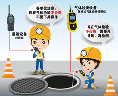 永春有限空间安全作业操作规程